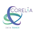Corelia
